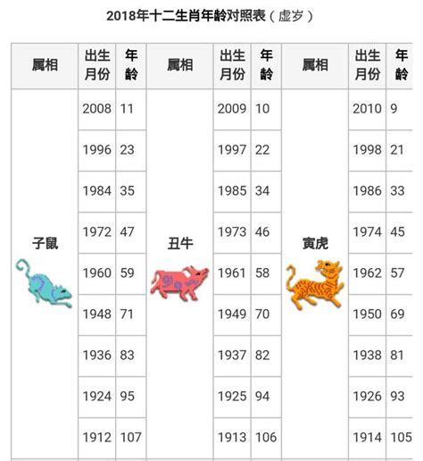 85年屬|【十二生肖年份】12生肖年齡對照表、今年生肖 